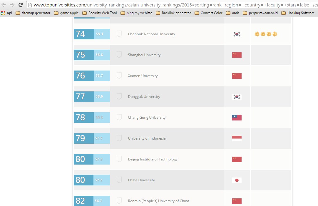 QS University Rankings: Asia 2015